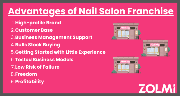Advantages of nail salon franchise