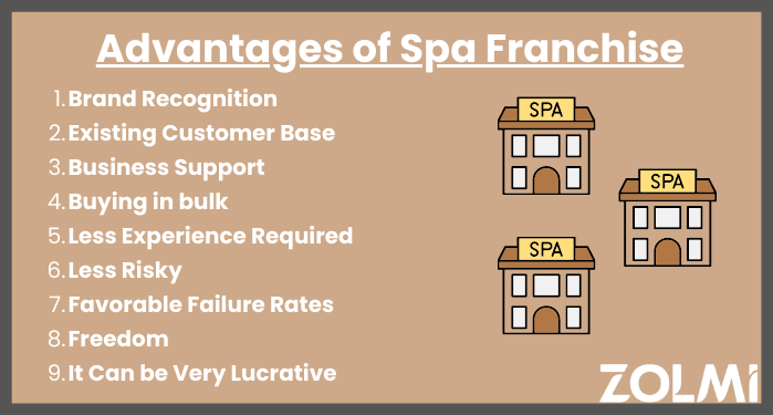 Advantages of spa franchise