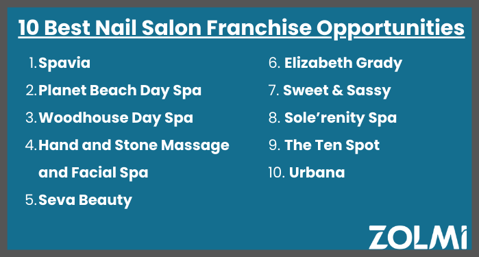 10 best nail salon franchise opportunities