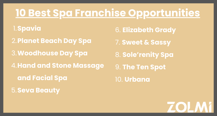 Best spa franchise opportunities