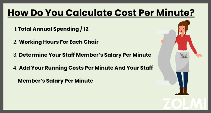 How do you calculate cost per minute