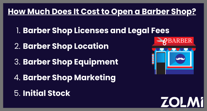 How much does it cost to open a barber shop