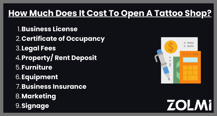 How much does it cost to open a tattoo shop?