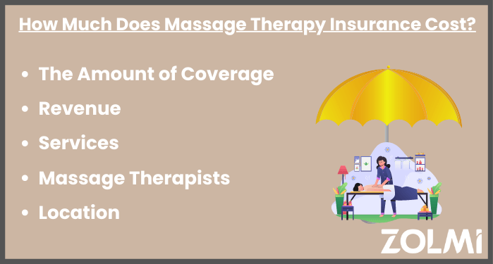 How much does massage therapy insurance cost?