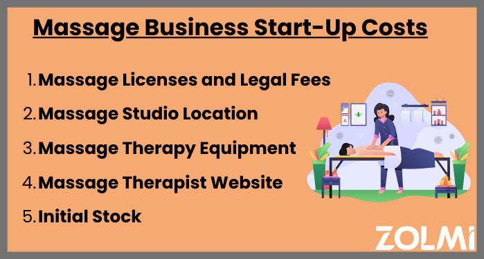 Massage business start-up costs