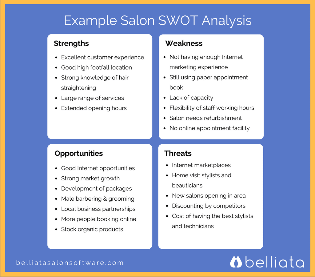 salon SWOT analysis example