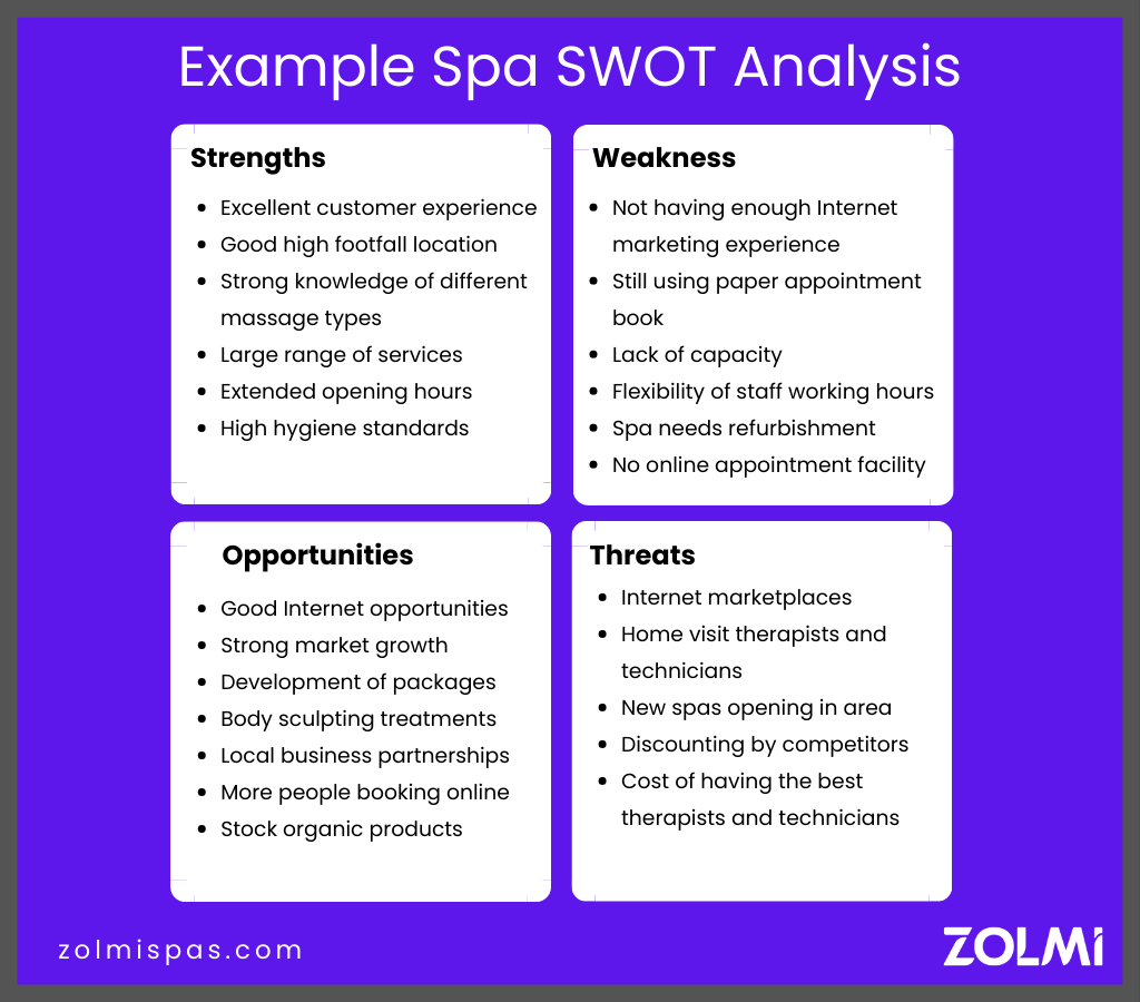 Spa SWOT Analysis Examples
