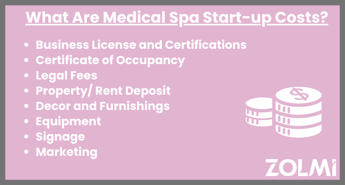 What are medical spa start-up costs