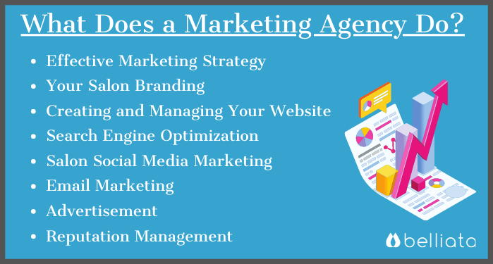 What does a marketing agency do